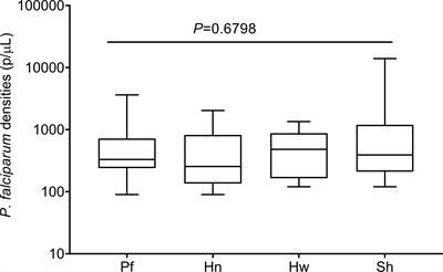 Humoral antimalaria immune response in Nigerian children exposed to helminth and malaria parasites